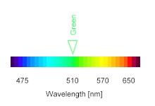 Green_Spectrum