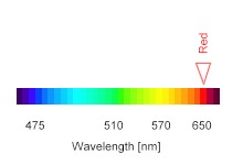 Red_Spectrum